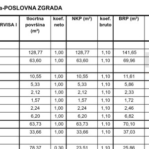 Poslovna zgrada s parkingom