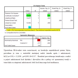 SPSS, AMOS, nVivo, Excel, statistika - Profesionalna Statistička Agencija - Vaš Pouzdan Partner