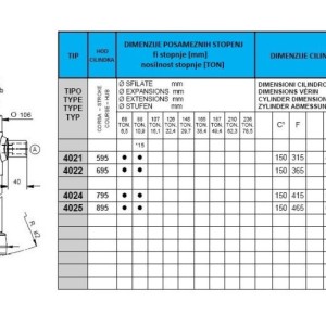 KIPER CILINDRI STANDARD-KUGLA / 2 STEPENI (9 tona)