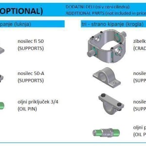 KIPER CILINDRI STANDARD-KUGLA / 7 STEPENI (10 tona)