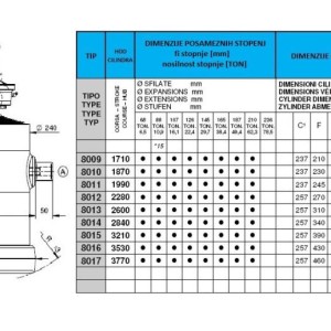 KIPER CILINDRI STANDARD-KUGLA / 8 STEPENI (25 tona)