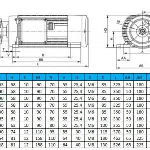 Motor za cirkular / motor za cirkular / pila za drva