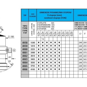 KIPER CILINDRI STANDARD-KROGLA / 6 STEPENI (20 tona)