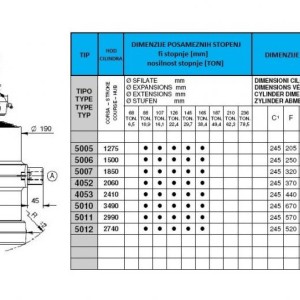 KIPER CILINDRI STANDARD-KUGLA / 5 STEPENI (22 tona)