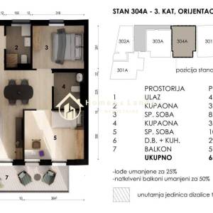 Črnomerec,projekt na zapadu Zagreba iskorak u doživljaju stanovanja