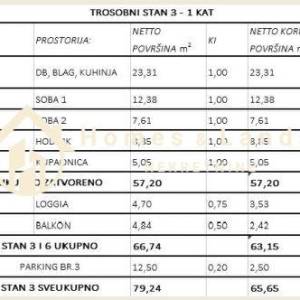 Sesvete,3-soban stan(S3) 66m2 s balkonom i parkingom u zgradi s liftom