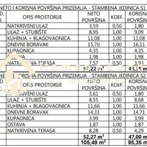Vodice,prekrasan 4-soban stan 101m2 s prostranim vrtom i tri parkinga 