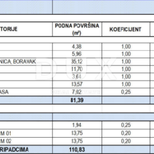 BIOGRAD NA MORU - Ekskluzivan stan uz marinu Kornati