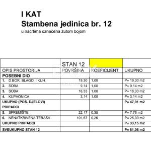CRIKVENICA - Stan od 81,06 m2, 450 m od mora