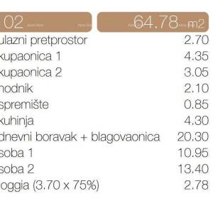 Dvosoban stan sa dva kupatila