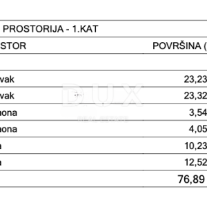 ISTRA, KRŠAN - Građevinsko zemljište s dozvolom za prekrasnu katnicu