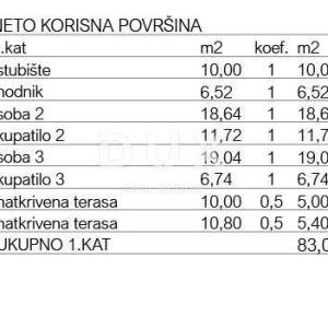 ISTRA, PREMANTURA - Moderna vila s panormaskim pogledom na more