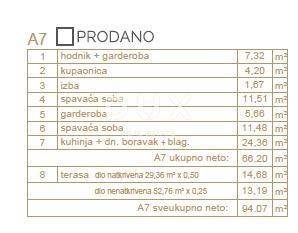 ISTRA, PULA - Jedinstvena lokacija nadomak mora