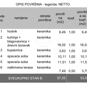 ISTRA, PULA - Moderna novogradnja! 1. kat, natkrivena terasa! 
