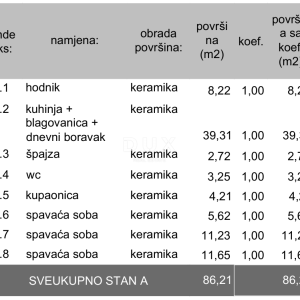 ISTRA, PULA - Moderna novogradnja! Prizemlje s dvorištem! 