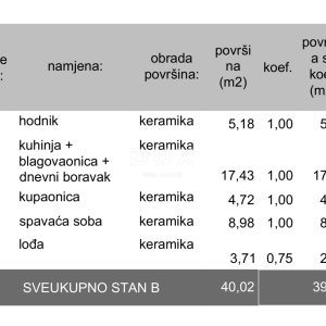 ISTRA, PULA - Moderna novogradnja! Jednosoban stan!  