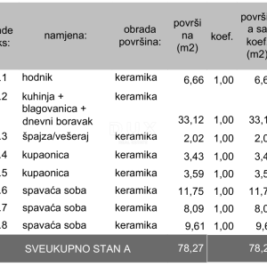 ISTRA, PULA - Moderna novogradnja! Prizemlje s dvorištem! 