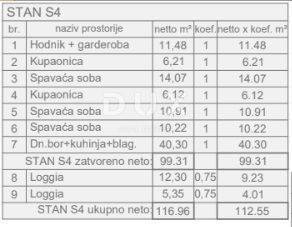 ISTRA, PULA - Prekrasni penthouse u novogradnji!