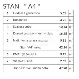 ISTRA, PULA - Stan u novogradnji s vrtom