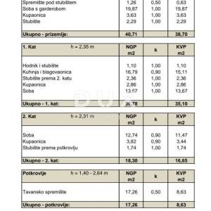 ISTRA, ROVINJ - povijesna nekretnina u središtu starog grada - potpuno adaptirana