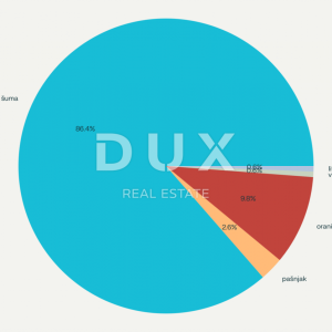 ISTRA, VRSAR - Kompleksi poljoprivrednih zemljišta 