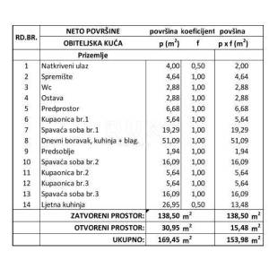 ISTRA, ŽMINJ – Moderna prizemnica s vrhunskom opremom, mirna lokacija nadomak centra
