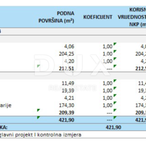 KASTAV, ŽEGOTI- dvoetažni poslovni prostor 421m2 s liftom za zakup/najam + parking