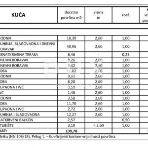 KLENOVICA- dvojna kuća/villa 320m2 s pogledom na more + okoliš 400m2 
