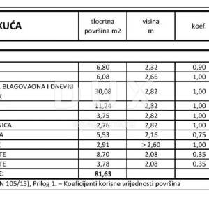 KLENOVICA- dvojna kuća/villa 320m2 s pogledom na more + okoliš 400m2 
