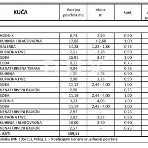 KLENOVICA- dvojna kuća/villa 320m2 s pogledom na more + okoliš 400m2 