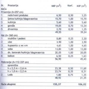 Kuća za adaptaciju s velikim potencijalom u idiličnom okruženju