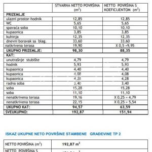 Luksuzna vila s panoramskim pogledom  – Seget Gornji