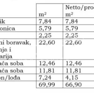 Makarska: Nova dimenzija luksuza s pogledom na more