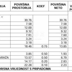 MALI LOŠINJ - Penthouse u centru na 100m od mora s garažom