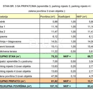 MATULJI, JUŠIĆI, JURDANI- stan 2. kat 83,43 m2 u novogradnji DB+2S s okućnicom 