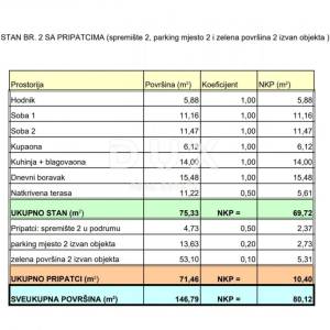 MATULJI, JUŠIĆI, JURDANI- stan 1. kat 80,12 m2 u novogradnji DB+2S s okućnicom 