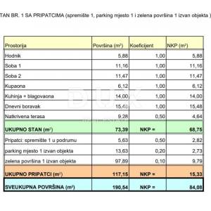 MATULJI, JUŠIĆI, JURDANI- stan prizemlje 84,08 m2 u novogradnji DB+2S s okućnicom