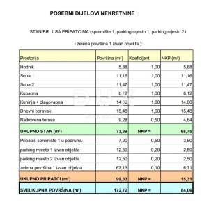 MATULJI, JUŠIĆI, JURDANI- stan prizemlje 84,06 m2 u novogradnji DB+2S s okućnicom