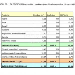 MATULJI, JUŠIĆI, JURDANI- stan prizemlje 62,34 m2 u novogradnji DB+2S s okućnicom