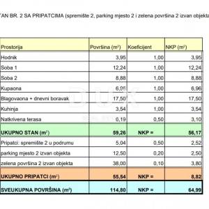 MATULJI, JUŠIĆI, JURDANI- stan 1.kat, 64,99m2 u novogradnji DB+2S s okućnicom