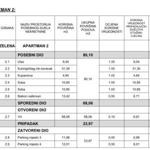 Novi, luksuzni, stambeni projekt, Opatija!