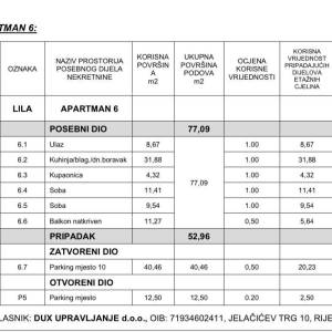 Novi, luksuzni, stambeno-poslovni projekt, Opatija!