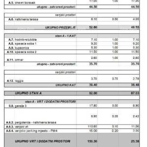 Novi, moderni, stambeni kompleks, Rovinj! Dvoetažni stan s parkirnim i garažnim mjestom! B3/A