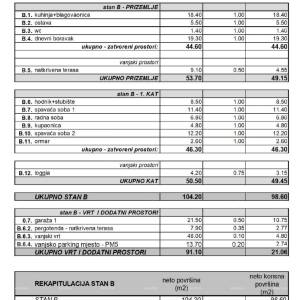 Novi, moderni stanovi s 2 parkirna mjesta, u novogradnji, Rovinj B3/B