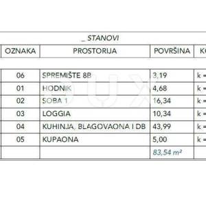 OPATIJA, CENTAR- visoko prizemlje ekskluzivni stan 79,36m2 s 2 garažna mjesta- 8B