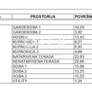OPATIJA, POBRI - započeta gradnja 100m2 S GRAĐEVNOM DOZVOLOM!!! + okućnica 1200m2