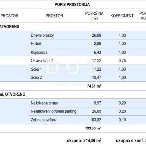 OTOK CRES, CRES - Dvosoban stan u prizemlju, 2 parkinga, vrt 100m2