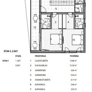 OTOK KRK, GRAD KRK - Penthouse od 141 m2 u novogradnji