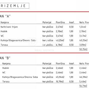 OTOK KRK, MALINSKA - Atraktivna lokacija! Dvojna kuća s bazenom