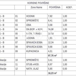OTOK KRK, OMIŠALJ - Vrhunska novogradnja s pogledom na more